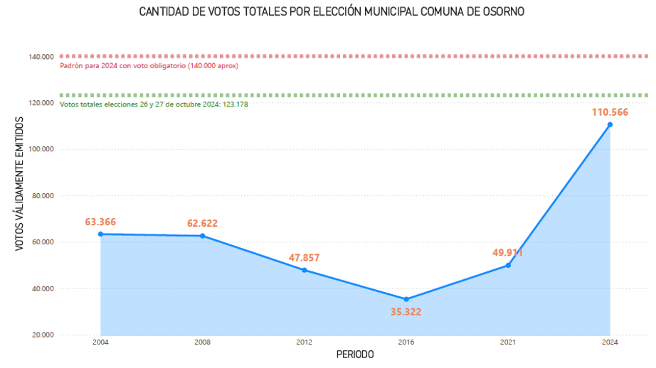 Grafico 2 